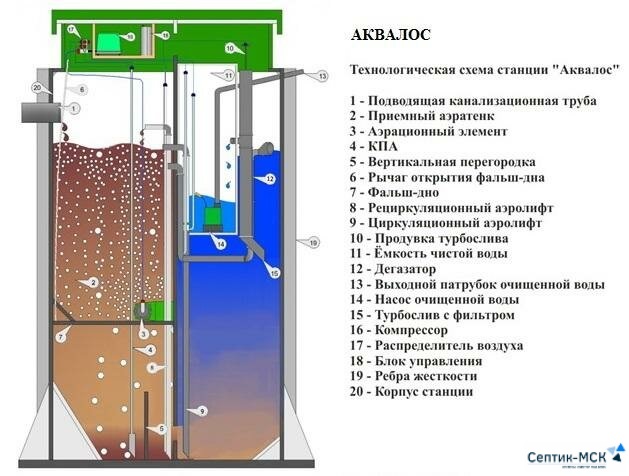 Технологическая схема АКВАЛОС